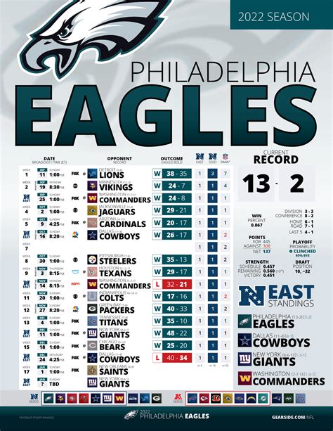 philadelphia eagles nfl standings|philadelphia eagles standings schedule.